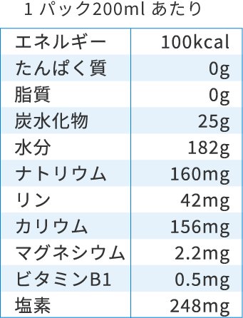 1 パック200ml あたりの栄養成分表