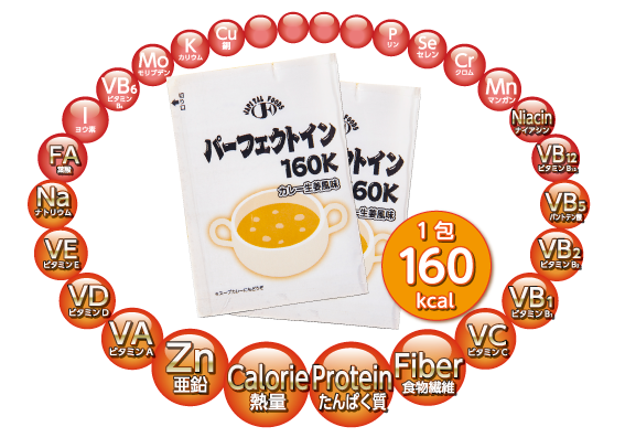 パーフェクトin160K